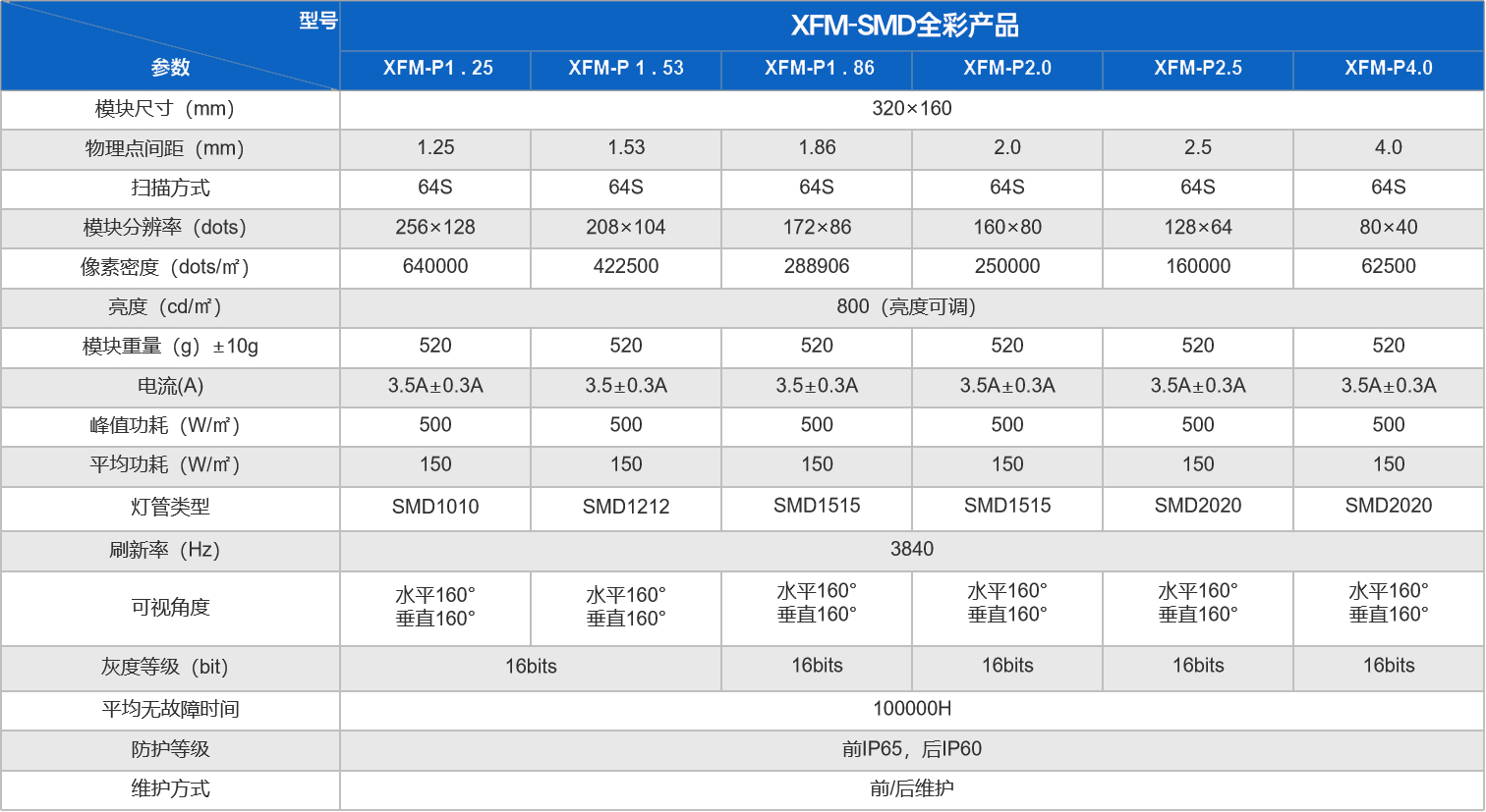 new-SMD-old.jpg